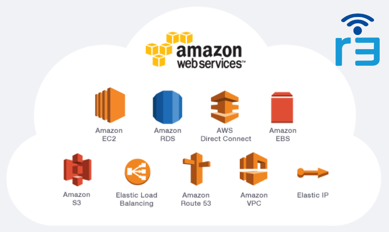 You don't need AWS IAMs any more. Remove IAMs, IP whitelist, and open ports in VPCs