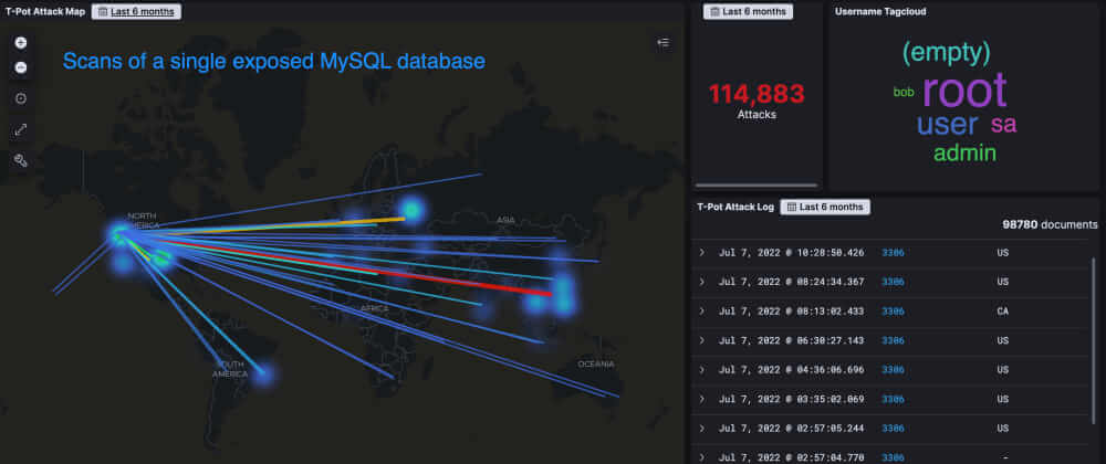 Dev.To: Exposing MySQL instance to public creates immediate security risks