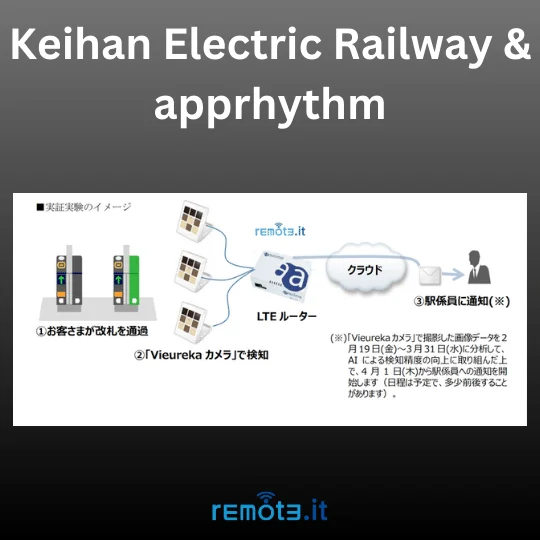 Keihan Electric Railway uses Amnimo to monitor devices