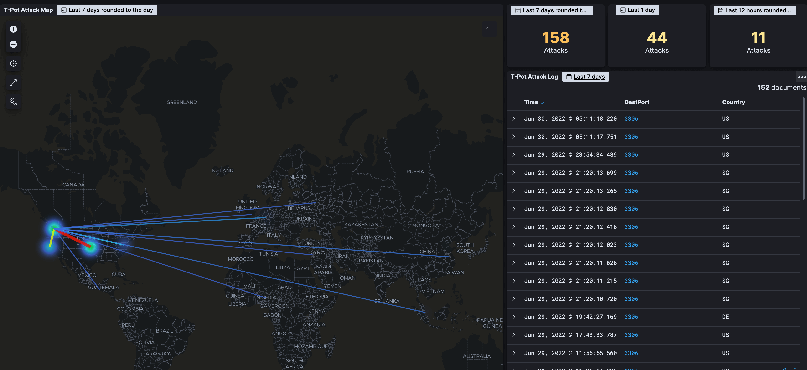 MySQL Port 3306 Honeypot results