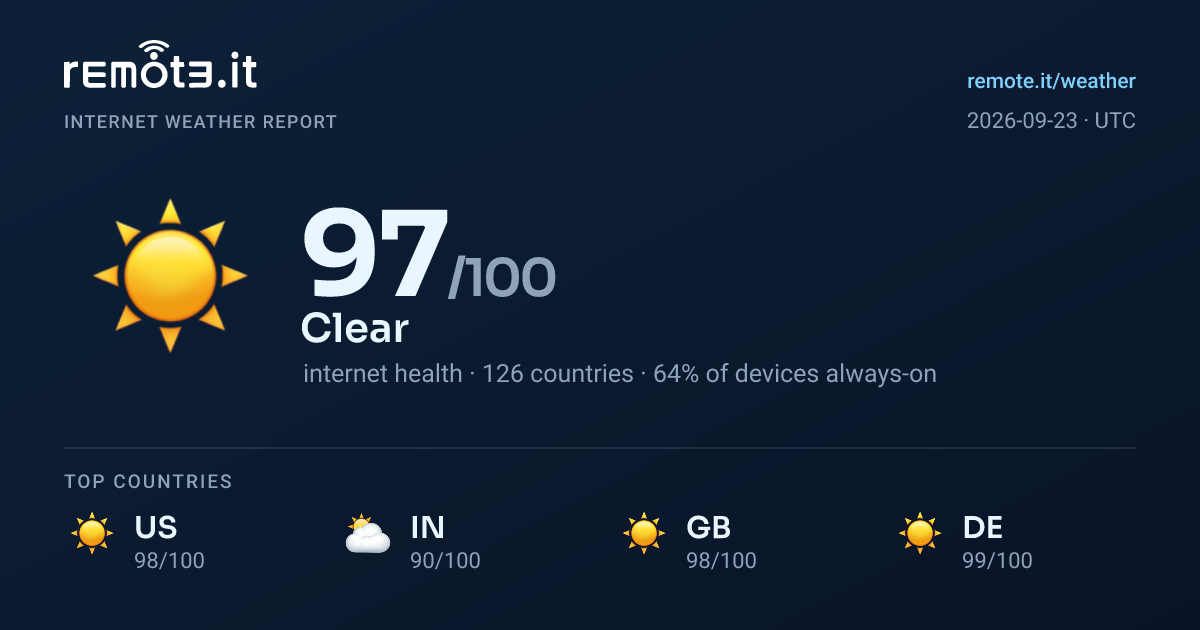 Remote Raspberry Pi Internet Weather Report — Remote.It